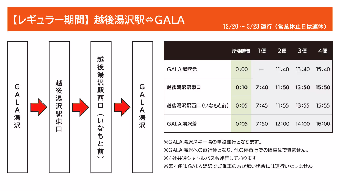 GALA時刻表